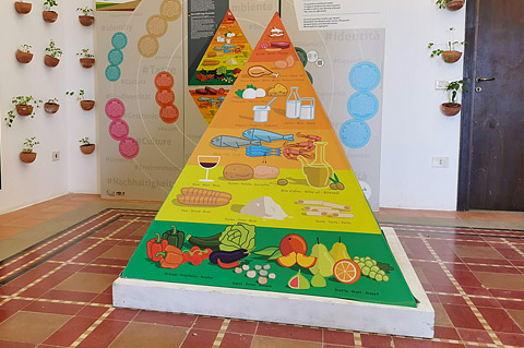 Foto della piramide alimentare della Dieta Mediterranea